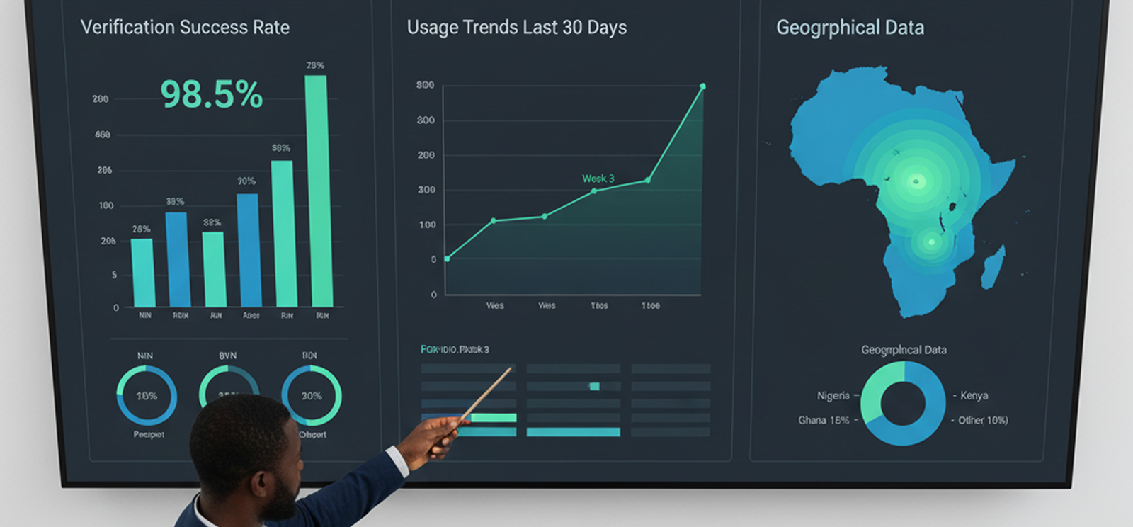 Analytics & Reporting